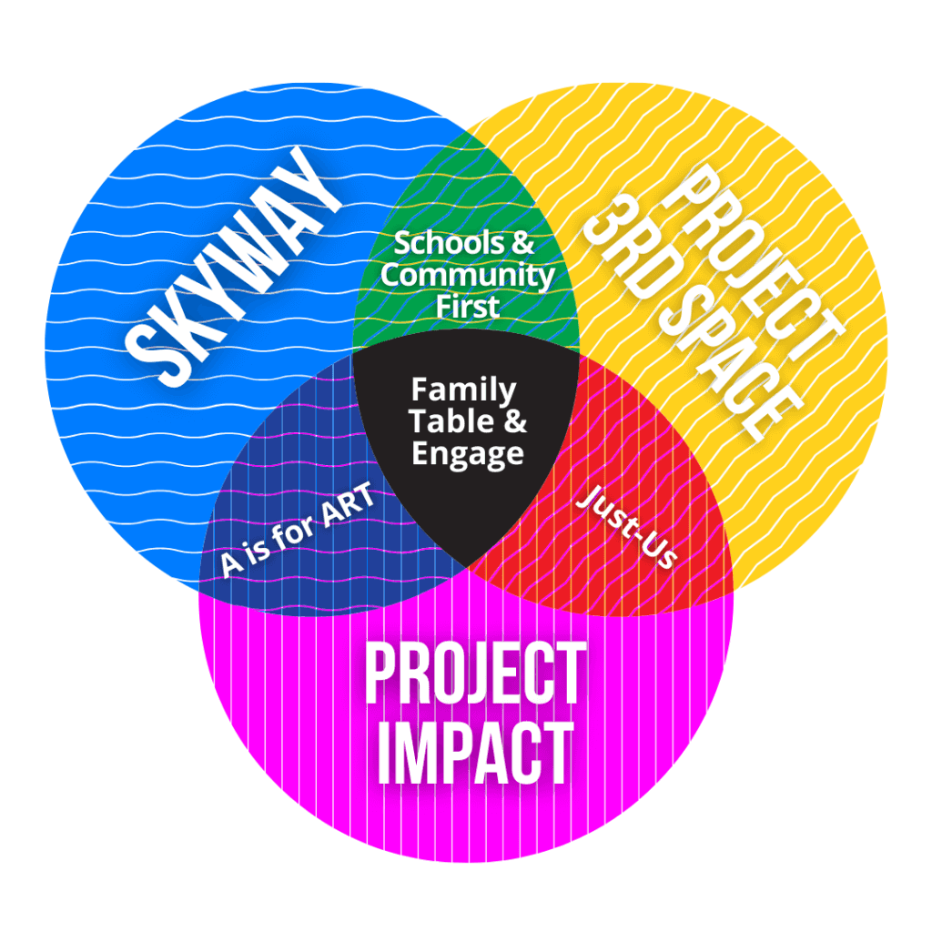 SkyART Program Design